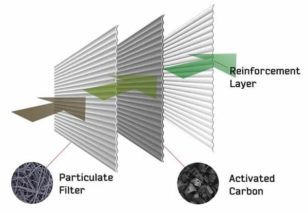 Oxybreath pro breathing mask carbon filter