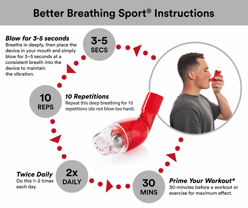 Better Breathing Sport comentários e opiniões