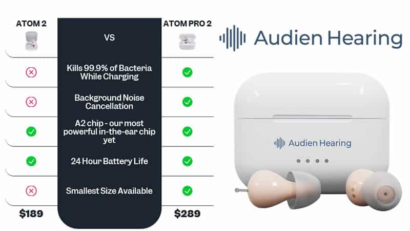 buy Audien Atom 2 Series reviews and opinions