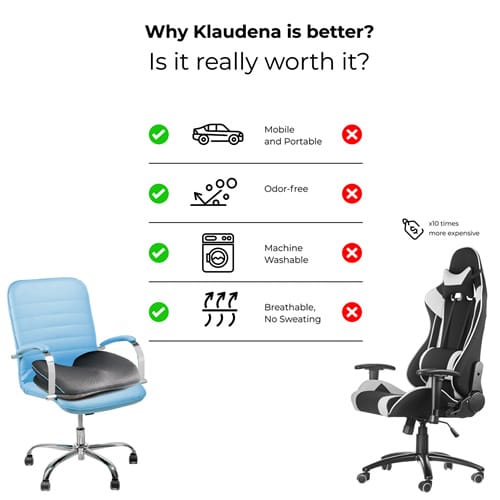 Klaudena compared to its competitors